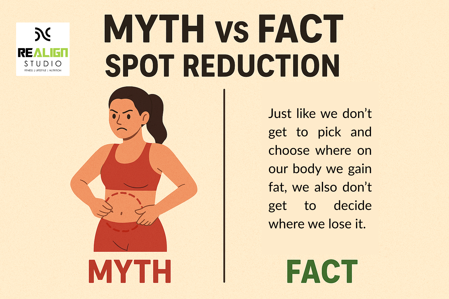 Spot Reduction